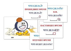 Модель-аппликация "Неопределенная форма глагола. Три времени глагола" (лам.) - fgospostavki.ru - Барнаул