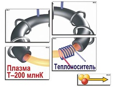 Модель-аппликация "Термоядерный синтез" (ламинированная) - fgospostavki.ru - Барнаул