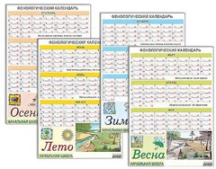 Фенологический календарь - fgospostavki.ru - Барнаул