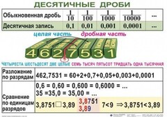 Комплект таблиц. Математика 5 класс - fgospostavki.ru - Барнаул