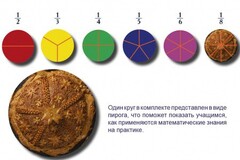 Учебно-игровой комплекс на магнитах "Доли круга" - fgospostavki.ru - Барнаул