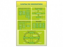 Стенды "Схемы по экономике" - fgospostavki.ru - Барнаул