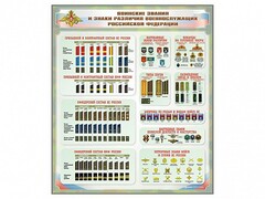 Стенд "Воинские звания и знаки различия военнослужащих Российской Федерации" - fgospostavki.ru - Барнаул