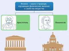 Интерактивные курсы. Физика 7 класс. Расширенный. - fgospostavki.ru - Барнаул