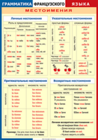 Таблица "Грамматика французского языка. Местоимения" (100х140 сантиметров, винил) - fgospostavki.ru - Барнаул