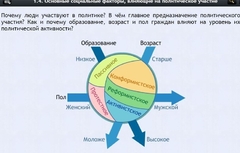 Интерактивные курсы. Обществознание 9 классы. Базовый - fgospostavki.ru - Барнаул