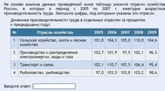 Интерактивные курсы. География 9 класс . Базовый. - fgospostavki.ru - Барнаул