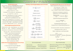 Таблица "Интегралы" (100х140 сантиметров, винил) - fgospostavki.ru - Барнаул
