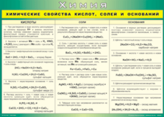 Таблица "Химические свойства кислот, солей и оснований" (100х140 сантиметров, винил) - fgospostavki.ru - Барнаул
