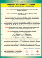 Таблица "Принцип электронного строения атомов химических элементов" (100х140 сантиметров, винил) - fgospostavki.ru - Барнаул