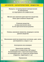 Таблица "Алгоритм характеристики вещества" (100х140 сантиметров, винил) - fgospostavki.ru - Барнаул