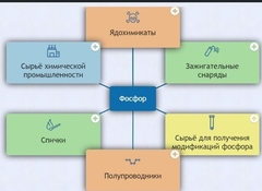 Интерактивные курсы. Химия 9 класс. Базовый. - fgospostavki.ru - Барнаул