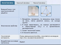 Интерактивные курсы. Химия 9 класс. Расширенный. - fgospostavki.ru - Барнаул