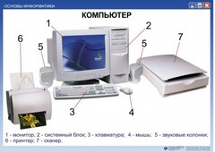 Комплект таблиц. Основы информатики - fgospostavki.ru - Барнаул