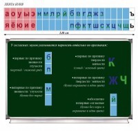Таблица "Лента букв" - fgospostavki.ru - Барнаул