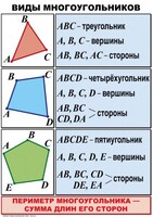 Комплект таблиц по математике для начальной школы. Математика 4 класс - fgospostavki.ru - Барнаул
