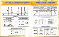Стенд "Аккорды" - fgospostavki.ru - Барнаул