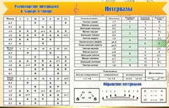 Стенд "Интервалы" - fgospostavki.ru - Барнаул