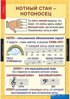 Комплект таблиц. Музыка. Начальная школа. - fgospostavki.ru - Барнаул