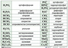 Справочные таблицы для кабинета химии (комплект 19 таблиц и 32 раздаточных карточек) - fgospostavki.ru - Барнаул