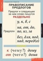 Комплект таблиц. Русский язык 1 класс. - fgospostavki.ru - Барнаул
