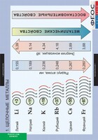 Комплект таблиц. Химия. Металлы. - fgospostavki.ru - Барнаул