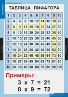 Комплект таблиц. Математика. Математические таблицы для начальной школы. - fgospostavki.ru - Барнаул