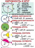 Комплект таблиц. Геометрия 7-11 класс - fgospostavki.ru - Барнаул