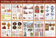 Стенд "Основы декоративно-прикладного искусства" - fgospostavki.ru - Барнаул