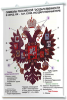 Плакаты по истории России для оформления кабинета. - fgospostavki.ru - Барнаул
