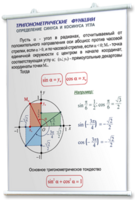 Плакаты по математике для оформления кабинета. - fgospostavki.ru - Барнаул