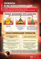 Комплект таблиц. ОБЖ. Пожарная безопасность. - fgospostavki.ru - Барнаул