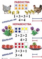 Комплект таблиц по математике для начальной школы. Математика 1 класс - fgospostavki.ru - Барнаул