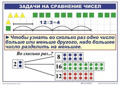 Комплект таблиц по математике для начальной школы. Математика 2 класс. "Умножение и деление" - fgospostavki.ru - Барнаул