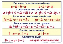 Математические таблицы для начальной школы - fgospostavki.ru - Барнаул