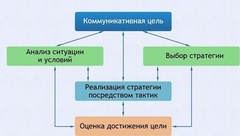 Интерактивные курсы. Русский язык 11 класс . Базовый. - fgospostavki.ru - Барнаул