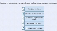 Интерактивные курсы. Русский язык 7 класс . Базовый. - fgospostavki.ru - Барнаул