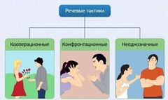 Интерактивные курсы. Русский язык 10 класс . Базовый. - fgospostavki.ru - Барнаул