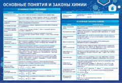 Стенд "Основные понятия и законы химии" - fgospostavki.ru - Барнаул
