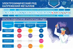 Стенд "Электрохимический ряд и окраска индикаторов в различных средах" - fgospostavki.ru - Барнаул