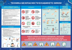 Стенд-уголок "Техника безопасности на уроках химии" - fgospostavki.ru - Барнаул