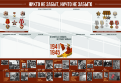 Стенд-уголок "Никто не забыт, ничто не забыто" - fgospostavki.ru - Барнаул