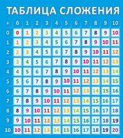 Стенд "Таблица сложения" - fgospostavki.ru - Барнаул