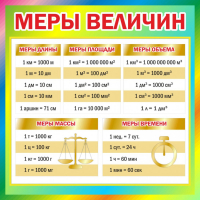 Стенд "Меры величин" - fgospostavki.ru - Барнаул