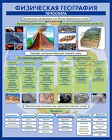 Стенд "Физическая география. Литосфера" Вариант 2 - fgospostavki.ru - Барнаул