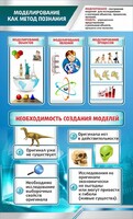 Стенд "Моделирование как метод познания" - fgospostavki.ru - Барнаул