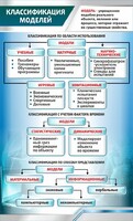 Стенд "Классификация моделей" - fgospostavki.ru - Барнаул