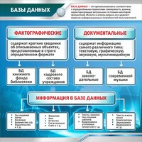 Стенд "Базы данных" - fgospostavki.ru - Барнаул