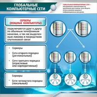 Стенд "Глобальные компьютерные сети" - fgospostavki.ru - Барнаул