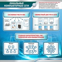 Стенд "Локальные компьютерные сети" - fgospostavki.ru - Барнаул